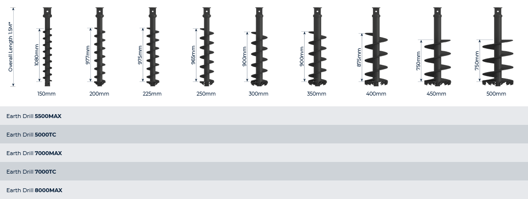 Image of various augers, including Auger S5- 75mm Sq- Length 1500mm, showcasing sizes and specifications.